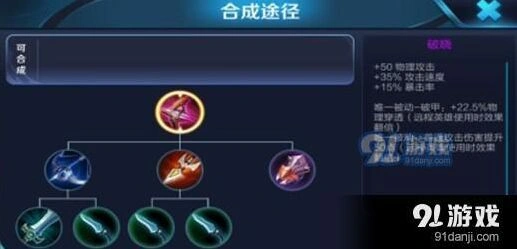 王者荣耀克制破晓的装备被动解析