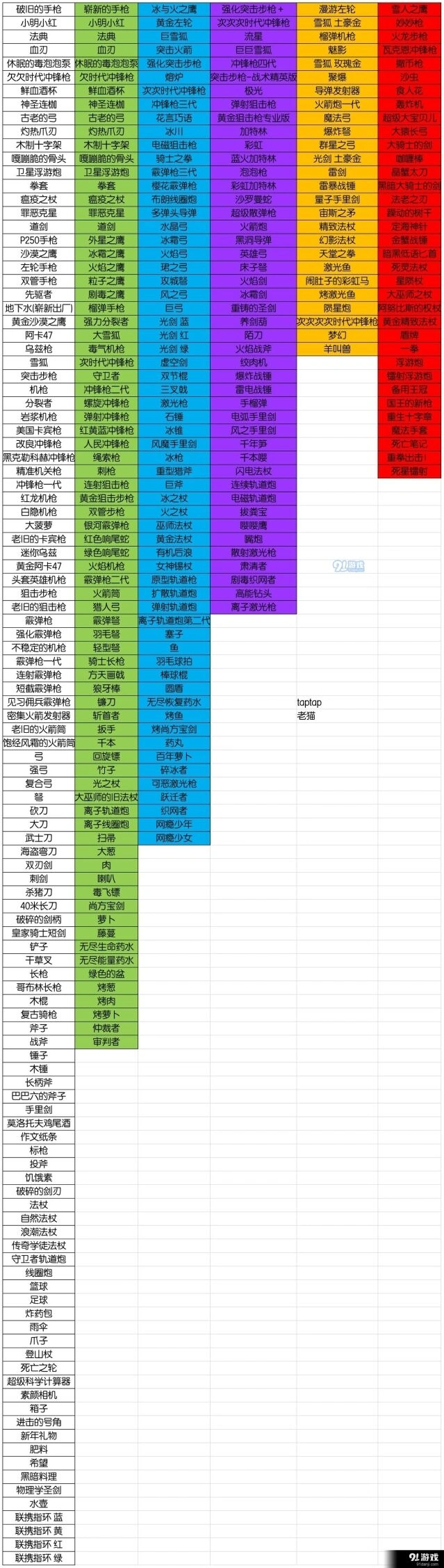 《元气骑士》全武器稀有度完整指南