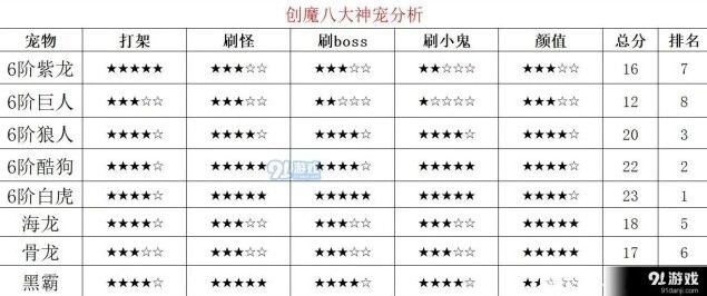 《创造与魔法》八大神宠全面对比指南