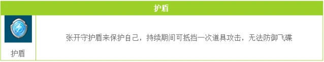 QQ飞车护盾防御使用技巧全解