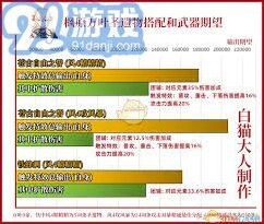 《原神》枫原万叶武器与圣遗物搭配全解析