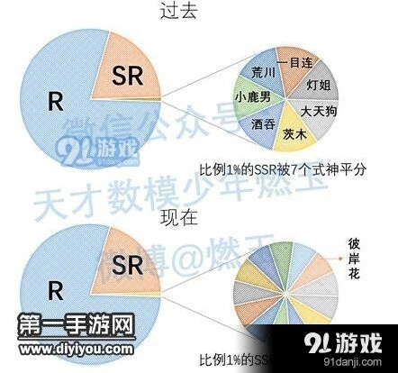阴阳师SSR概率变化说明