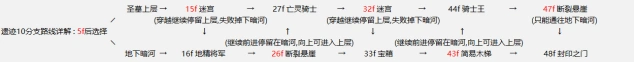 《地下城堡》遗迹10打法攻略