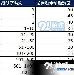 王者荣耀战队赛荣誉勋章快速获取