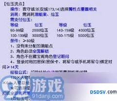 梦幻西游免费洗点攻略