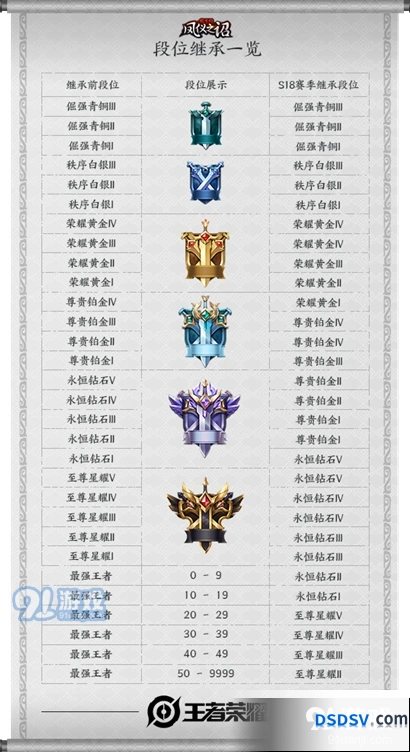 王者荣耀S18荣耀战令更新奖励一览