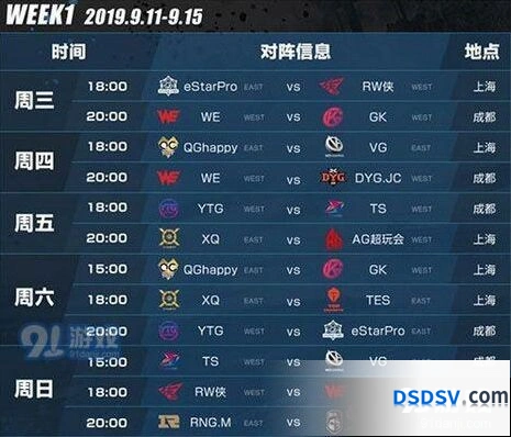 王者荣耀2019KPL秋季赛首周比赛分享