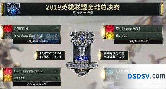 英雄联盟2019全球总决赛首发名单一览