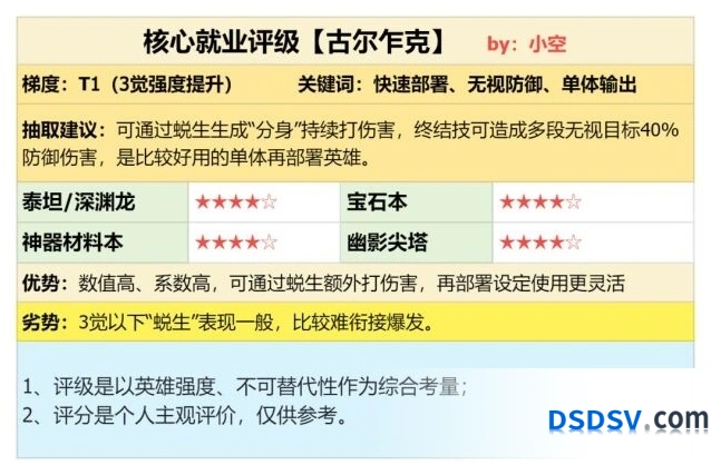 潮汐守望者古尔乍克角色实力测评