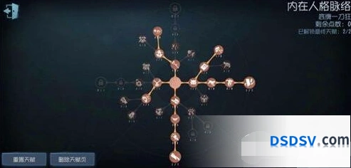 第五人格红夫人天赋加点详细教程