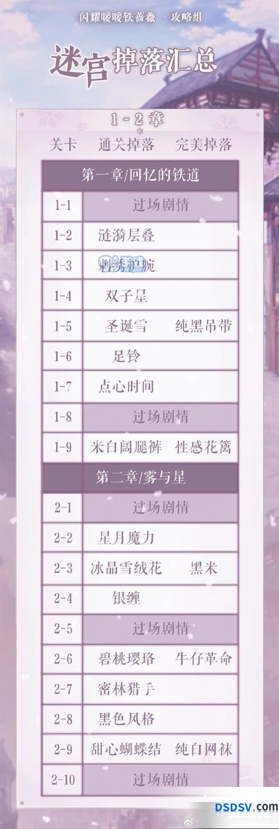 闪耀暖暖心灵迷宫掉落大全 活动奖励指南