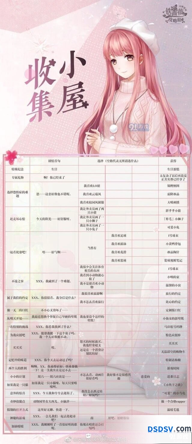 闪耀暖暖收集小屋最佳答案