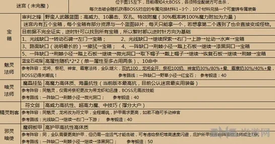 地下城堡暗使
