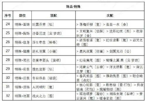 奇迹暖暖比拼