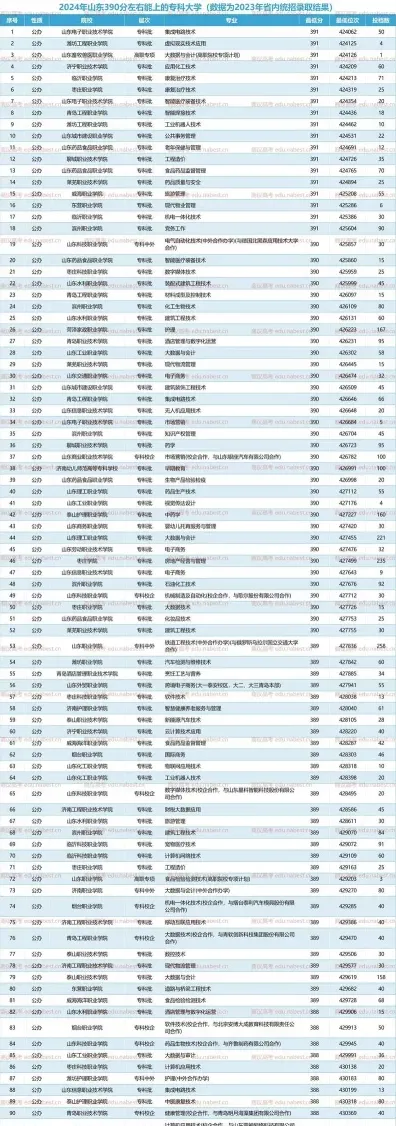 等位
