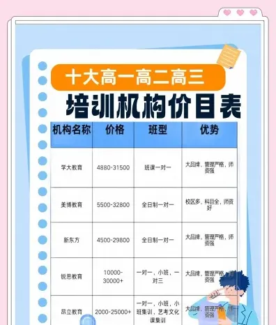 单科
