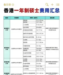 学费