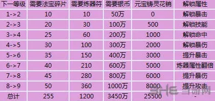诛仙召唤