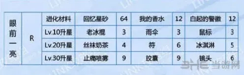恋与制作人白起