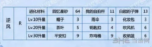 恋与制作人白起