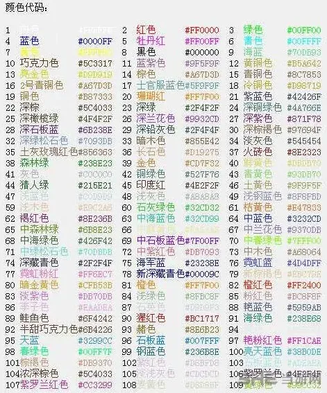 球球大作战名字代码