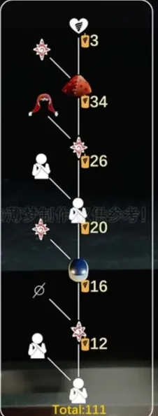 光遇兑换