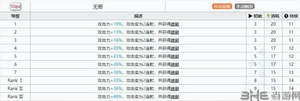 明日方舟干员