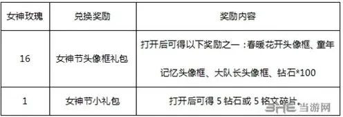 王者荣耀女神节头像框获得攻略详解