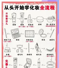 课程