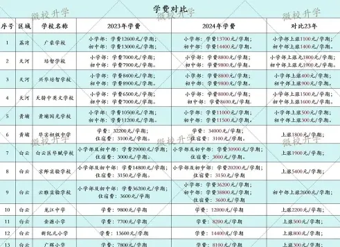学期