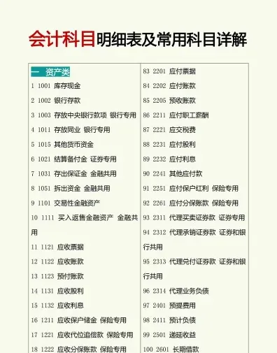 初级会计考试