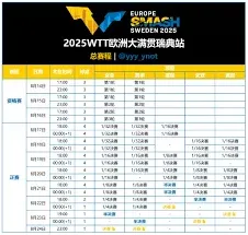 《咪咕视频》2025WTT瑞典站直播观看完整操作教程
