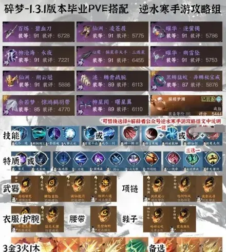逆水寒手游装备配装技巧详解