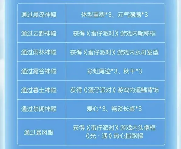 光遇蛋仔联动指引团任务攻略分享