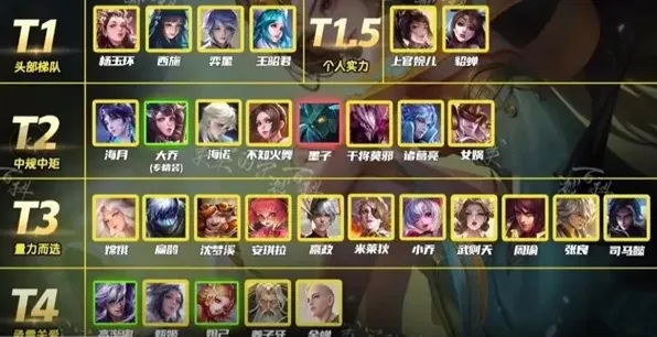 王者荣耀2月中路英雄梯度分析