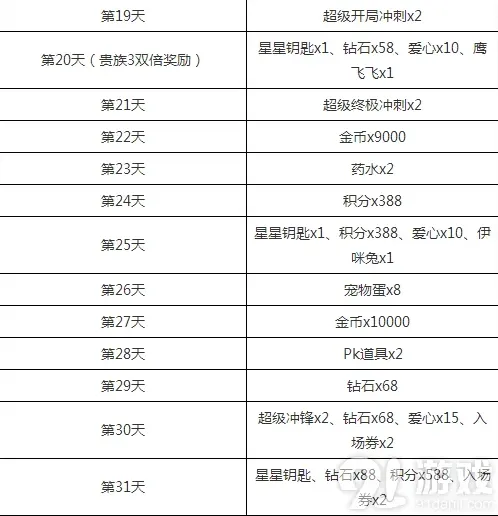 天天酷跑和风