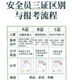 安全员