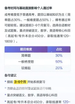 通过率