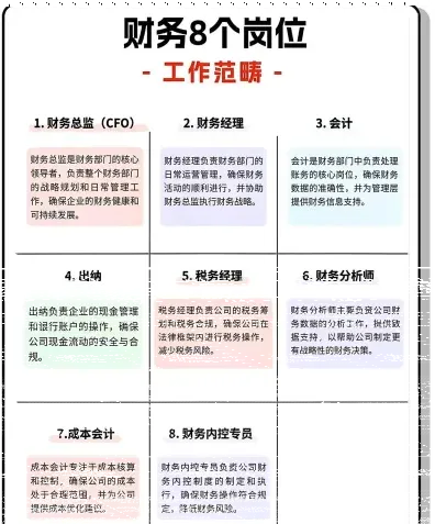 做出