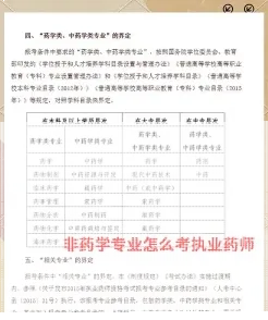 考执业药师