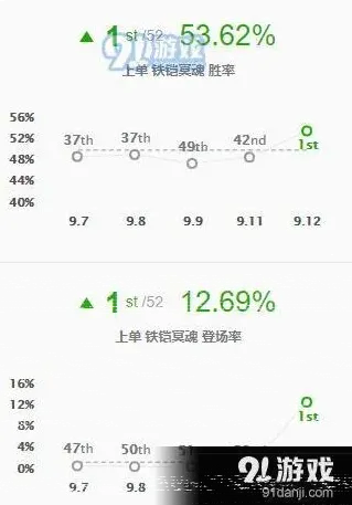 英雄联盟版本
