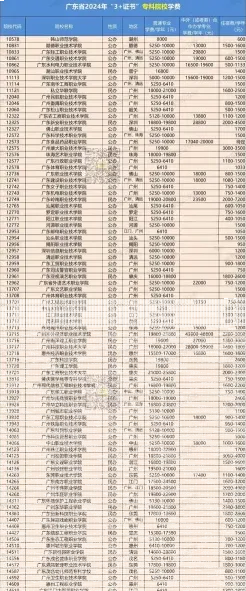 自考