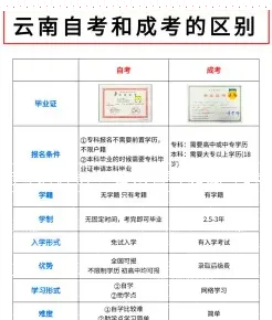 高起本