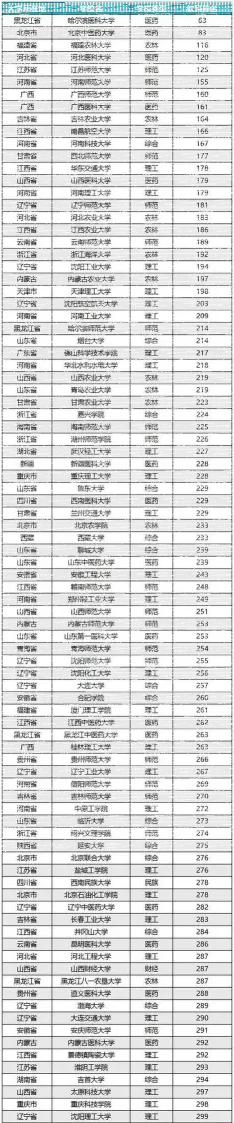 公办