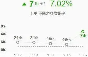 英雄联盟盘点