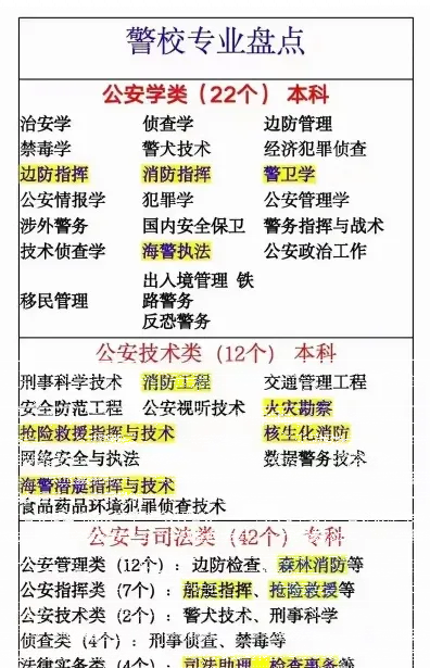 警官