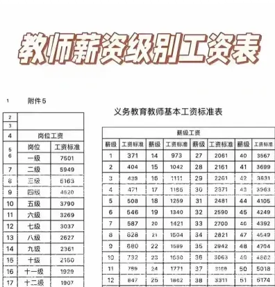 工资
