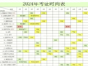 报考