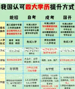 自考