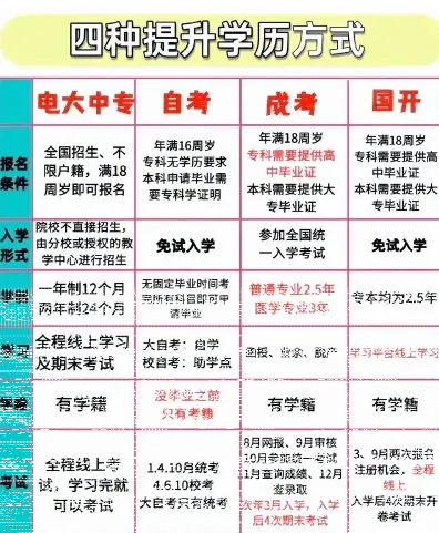 信息